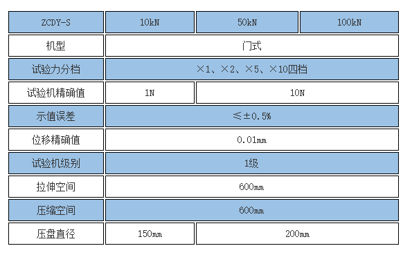 碟簧壓縮變形測試機參數